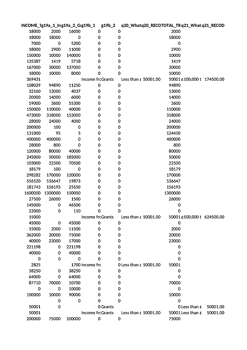 INCOME_Tg19a_1_Incg19a_2_Grg19b_1 g19b_2 q20_Whatqis20_RECOTOTAL_TR q21_What qis21_RECOD